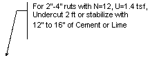 Line Callout 3 (Accent Bar): For 2-4 ruts with N=12, U=1.4 tsf, 
Undercut 2 ft or stabilize with 
12 to 16 of Cement or Lime
