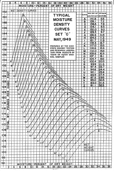 Description: Description: Description: Description: Description: Description: Description: Ohio Curves 1949