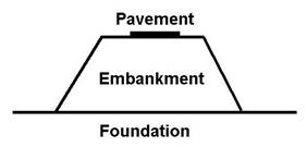 Fig 203A Embankment Structure