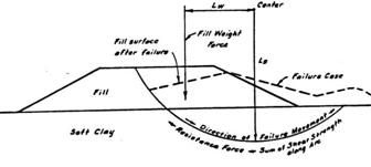 Fig 203D Factors of Safety