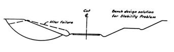 Fig 203E Cut Slope Failure bottom