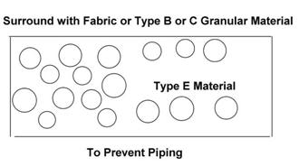 Fig 20302D Preventing Piping