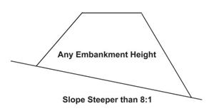 Fig 20305F Benching Required