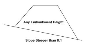 Fig 20305F Benching Required