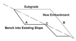 Fig 20305H Benching New Embankment