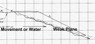 Fig 20305K Benching Problems