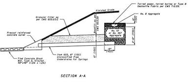 Fig 20305L Spring Drains