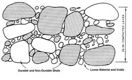 Fig 20306A Shale Loose