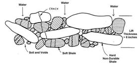 Fig 20306C Shale Break