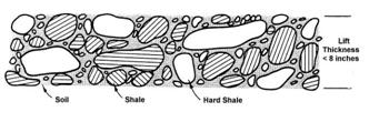 Fig 20306B Shale Good