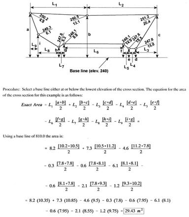 Fig 20309B End Area Method 1 metric