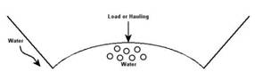 Fig 204A Water in Subgrade no drainage
