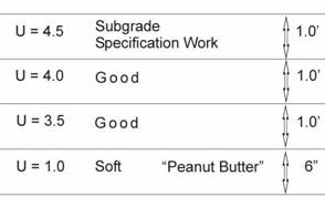 Fig 204D Stage 1 Compaction