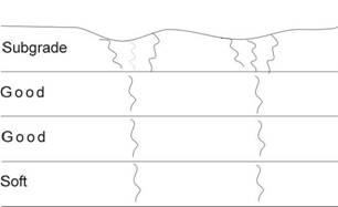 Fig 204E Stage 2 Proof Rolling