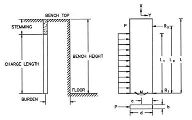 Fig 208A Rock Blasting Free Body