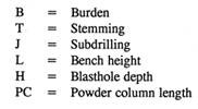 Fig 208B Rock Blasting Geometry