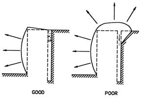 Fig 208E Stemming Effects