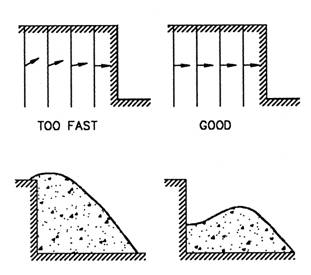 Fig 208F Timing Effects