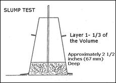 slump layer 1