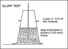 slump layer 2