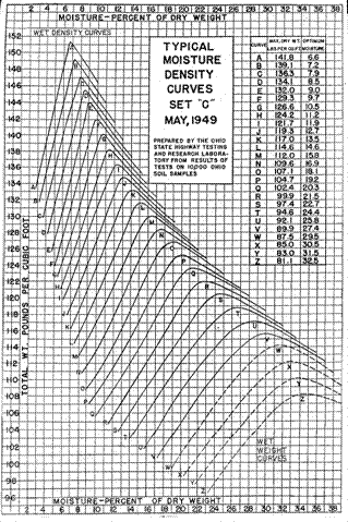 Ohio Curves 1949