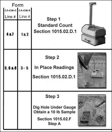 Fig 101503G Using CA-EW-5 CA-EW-6 p1