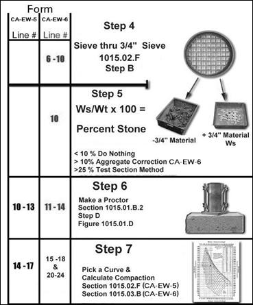 Fig 101503H Using CA-EW-5 CA-EW-6 p2