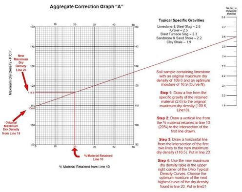 GraphA example