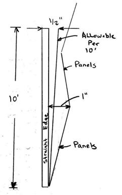 Panel%20Discrepancy