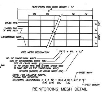 reinforcing%20mesh%20detail