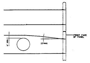 inlet%20avoidance%20IIIa