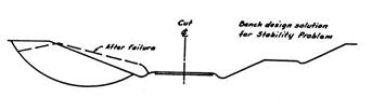 Description: Description: Description: Description: Description: Description: Fig 203E Cut Slope Failure bottom