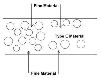 Description: Description: Description: Description: Description: Description: Fig 20302C Fine Material Migration