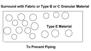 Description: Description: Description: Description: Description: Description: Fig 20302D Preventing Piping