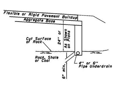 Description: Description: Description: Fig 204B Shale and Rock Undercuts