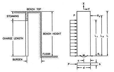 Description: Description: Description: Description: Fig 208A Rock Blasting Free Body