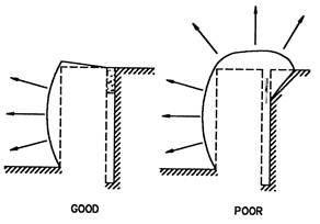 Description: Description: Description: Description: Fig 208E Stemming Effects