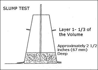 Description: Description: Description: Description: Description: slump layer 1