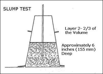 Description: Description: Description: Description: Description: slump layer 2