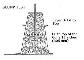 Description: Description: Description: Description: Description: slump layer 3