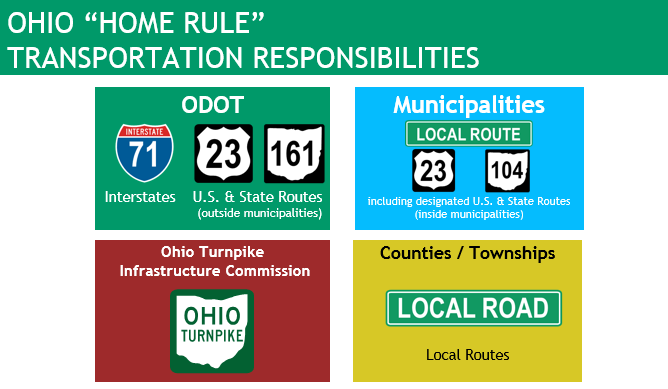 ODOT Home Rule.png